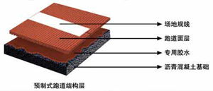 廣西13mm預(yù)制型塑膠跑道廠(chǎng)家直銷(xiāo) 高標(biāo)準(zhǔn)運(yùn)動(dòng)場(chǎng)地解決方案
